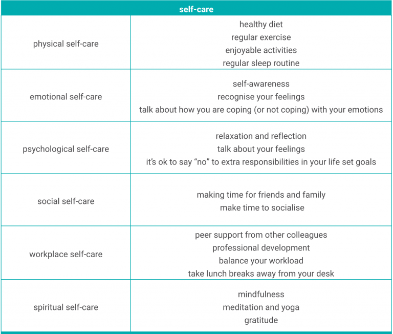 Self-Care Copy - Mental Health Management