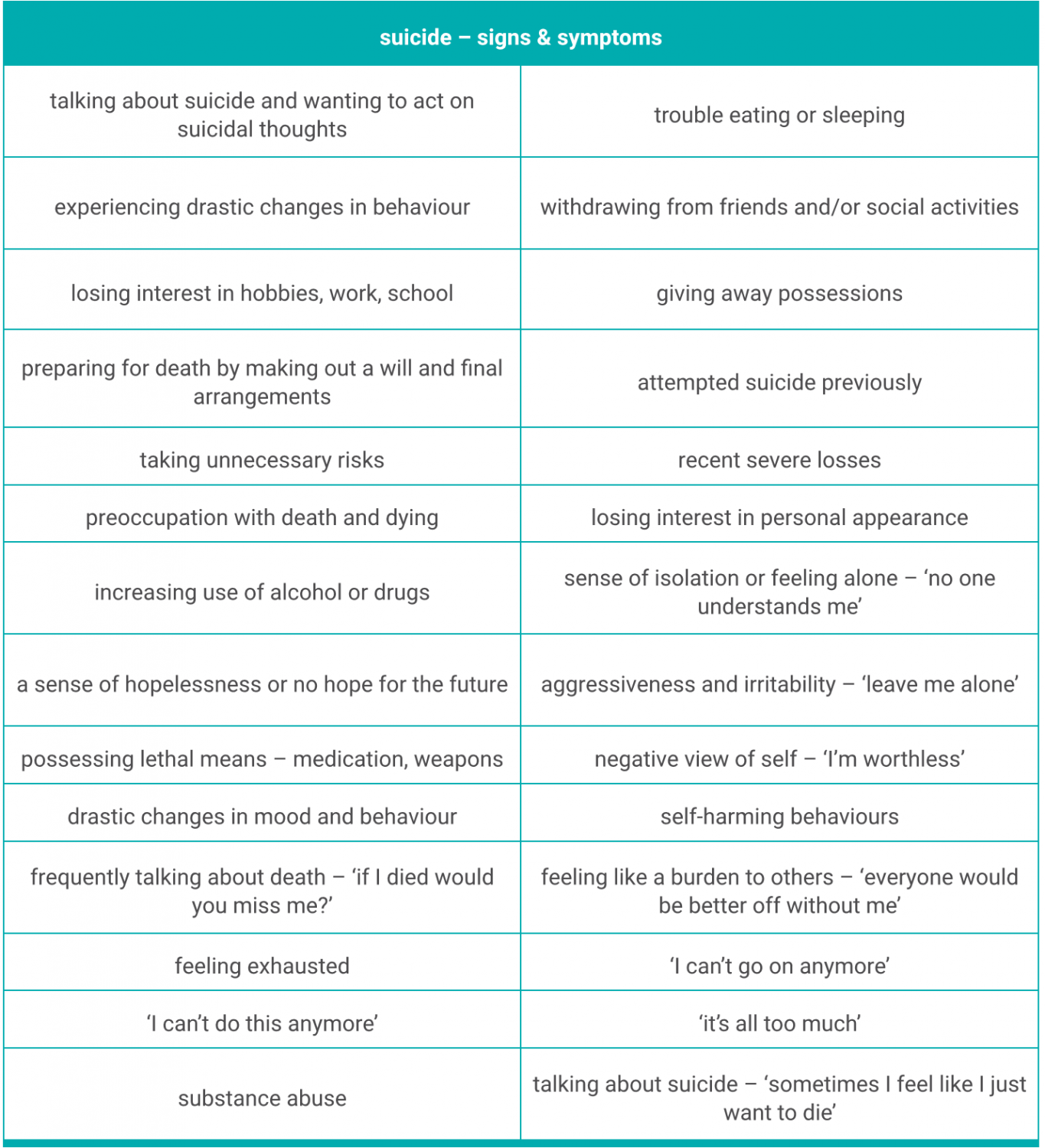 aa - Mental Health Management